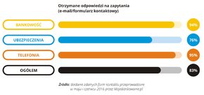 Zdalne kanały kontaktu 2016-06 - 04 - RGB.jpg