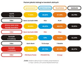 Zdalne kanały kontaktu 2016-06 - 01 - RGB.jpg