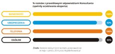 Zdalne kanały kontaktu 2016-06 - 08 - RGB.jpg