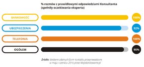 Zdalne kanały kontaktu 2016-06 - 08 - RGB.jpg