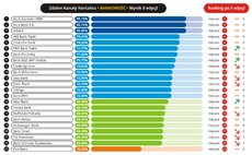 Jakość obsługi w zdalnych kanałach kontaktu - 2016 - 06 - Bankowość.jpg