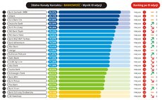 Jakość obsługi w zdalnych kanałach kontaktu Bankowość.jpg