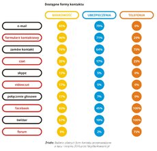 Zdalne kanały kontaktu 3.jpg