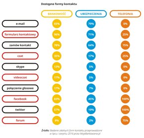 Zdalne kanały kontaktu 3.jpg