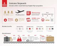 Emirates-Skywards-infographic.jpg