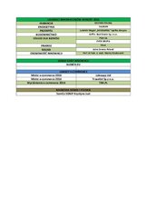 LAUREACI INNOWATORÓW WPROST 2016.pdf