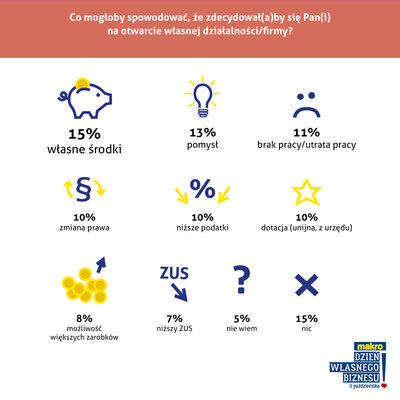 infografiki wlasna dzialalnosc 23_09 1.jpg