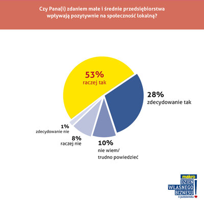 infografiki wlasna dzialalnosc 23_09 6.jpg