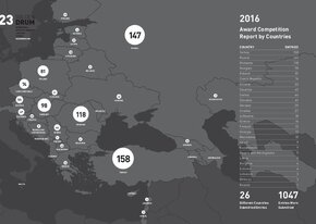 Goden Drum Competition Infographic.pdf