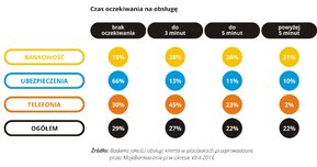 Jakość obsługi w placówce - 2016.11 - 04 - RGB.jpg