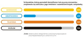 Jakość obsługi w placówce - 2016.11 - 05 - RGB.jpg