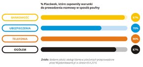 Jakość obsługi w placówce - 2016.11 - 06 - RGB.jpg