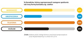 Jakość obsługi w placówce - 2016.11 - 11 - RGB.jpg