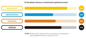 Jakość obsługi w placówce - 2016.11 - 12 - RGB.jpg