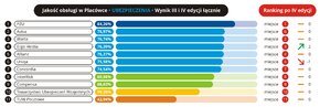 Jakość obsługi w placówce - Ubezpieczenia - 2016.11 - RGB.jpg