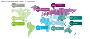 Subscription Penetration (percent of population)