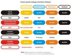 Zdalne kanały kontaktu 2016-11 - 01 - RGB.jpg
