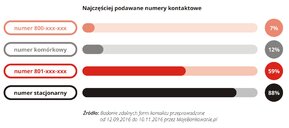 Zdalne kanały kontaktu 2016-11 - 02 - RGB.jpg