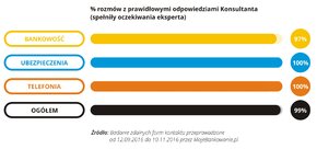 Zdalne kanały kontaktu 2016-11 - 09 - RGB.jpg