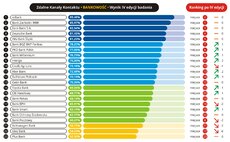Jakość obsługi w zdalnych kanałach kontaktu - 2016 - 11 - Bankowość.jpg