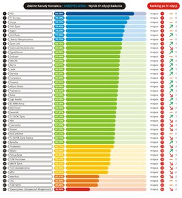 Jakość obsługi w zdalnych kanałach kontaktu - 2016 - 11 - Ubezpieczenia.jpg