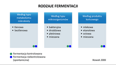 wykres_zwnosc_fermentowana_SGGW.png