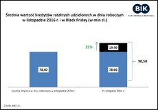 Black Friday w kredytach ratalnych_1.jpg