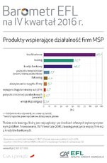 BarometrEFL2016_q4-produkty-d.jpg