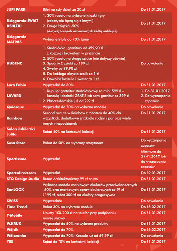 Prognozy na najbliższe dni_znaczne obniżenie cen (2)