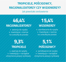 EFL_infografika2016_jak postało zestawienie.jpg