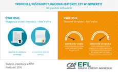 EFL_infografika2016_jak powstał podział.jpg