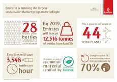 Emirates_ecothread_infographic_FINAL-1.jpg