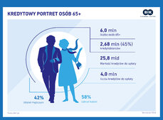 Portret kredytowy 65plus_2016.jpg