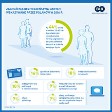 64_infografika_Ochrona danych osobowych.jpg