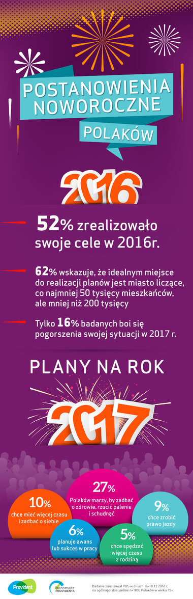 Postanowienia noworoczne Polaków.jpg
