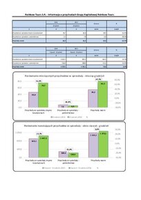 2016.12_Grupa_Kapitalowa_Rainbow_Tours_SA_-_Przychody_skonsolidowane_ze_sprzedazy.pdf