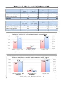 2016.12_Rainbow_Tours_SA_-_Przychody_ze_sprzedazy.pdf