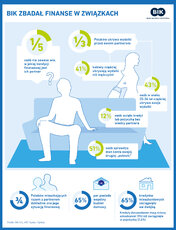 BIK_infografika_Finanse w zwiazkach_web2.jpg