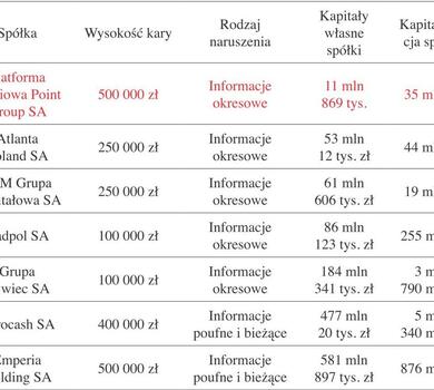 Spółki KNF Tabela.jpg