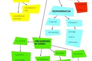 VIII - Do czego używamy prądu elektrycznego.pdf