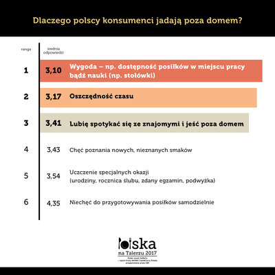 PNT 2017_Dlaczego jadamy poza domem.jpg