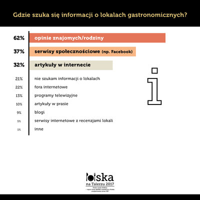 PNT 2017_Gdzie szukamy informacji.jpg