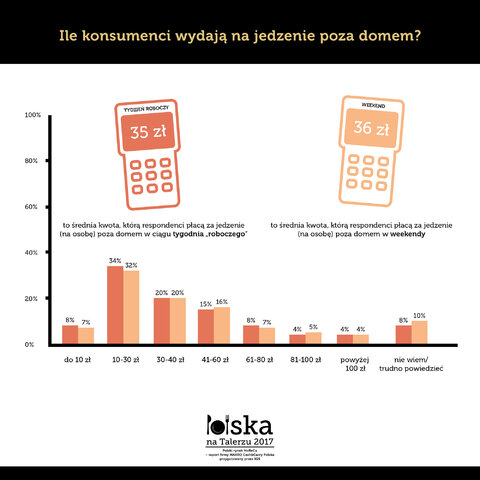 PNT 2017_Ile wydajemy.jpg