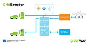 Jak działa GridBooster.pdf