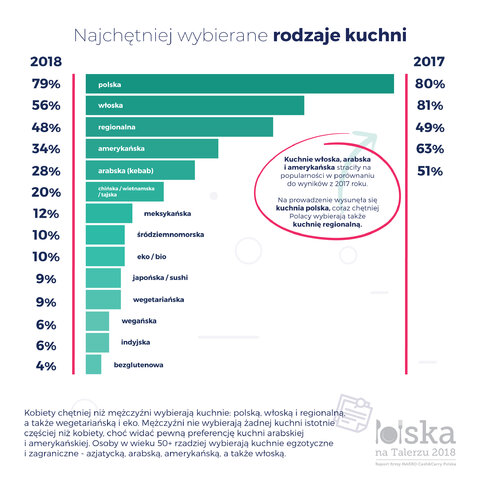 Najchetniej wybierane rodzaje kuchni.jpg