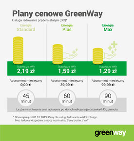 GWP_infografika_plany_cenowe_GreenWay.jpg