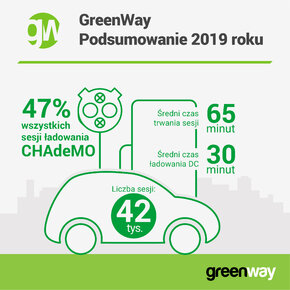 GWPL 2019 ładowanie_infogr.jpg