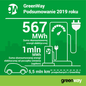 GWPL 2019 energia_infogr.jpg