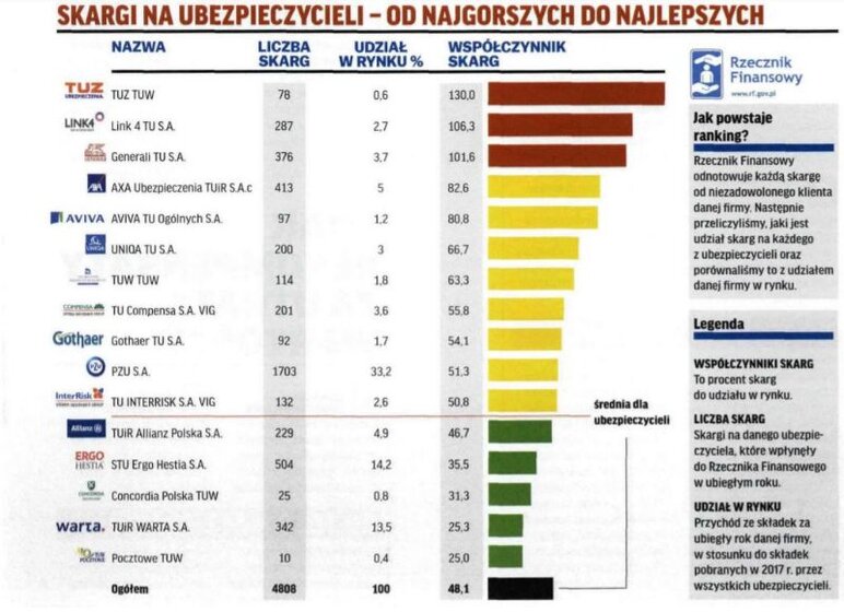 Concordia-Ubezpieczenia-na-podium-rankingu-najlepszych-ubezpieczycieli-komunikacyjnych