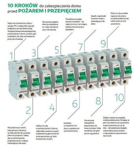 Przepięcia-–-niewidoczna-przyczyna-pożarów